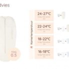 Inbakerslaapzak Mini 3/6M - Cotton - Pure - Puckababy