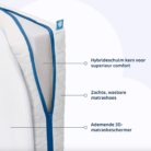 Sleep Safe Pack Evolution - 60x120 - Aerosleep