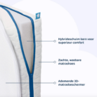 Sleep Safe Pack Evolution - 80 x 50 - Aerosleep