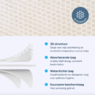 Sleep Safe Pack Evolution - 80 x 50 - Aerosleep
