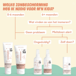 Zonnebrand Spray 0% Parfum - Baby & Kids - SPF 50 - 100 ML - Näif Zonnebrand Spray 0% Parfum - Baby & Kids - SPF 50 - 100 ML - Näif